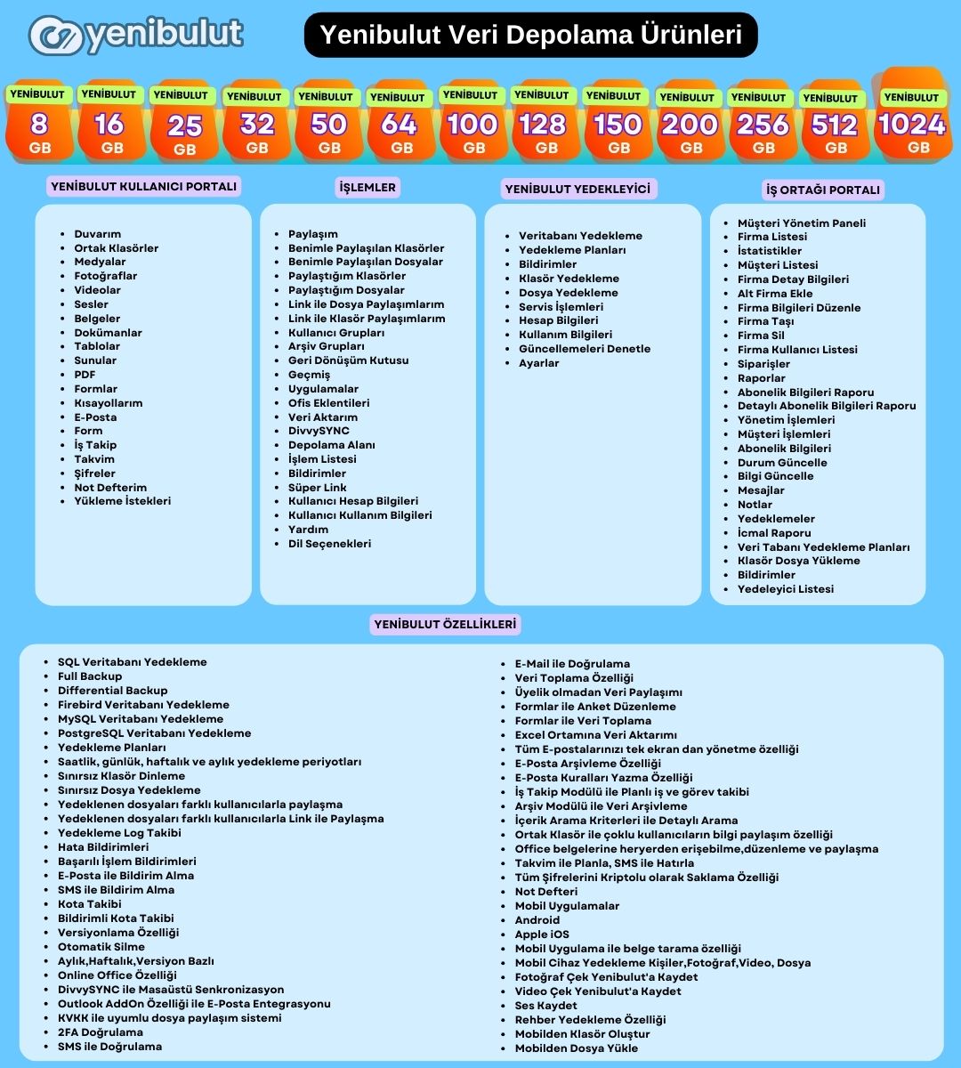 Yenibulut Ürünleri